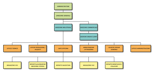 ORGANIGRAMMA – FUNZIONIGRAMMA A.S. 2026 2027